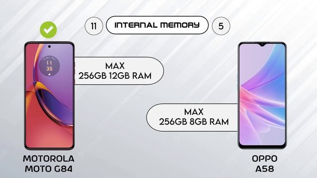 Motorola Moto G84 vs Oppo A58 | 9 Pro Tech | #motorola #oppo #9protech смотреть онлайн