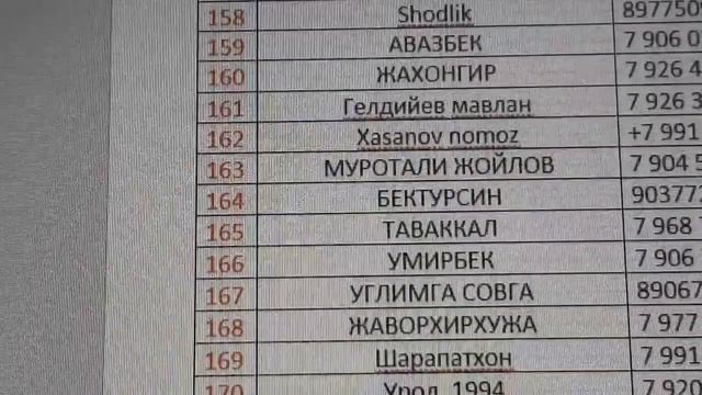 МИНИ РОЗЫГРЫШ ИШТРОКЧИЛАРИ РУЙХАТИ. смотреть онлайн