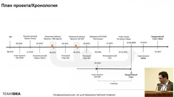 Виктор Бем - Exist.ru - роботизированный склад на SAP EWM on HANA