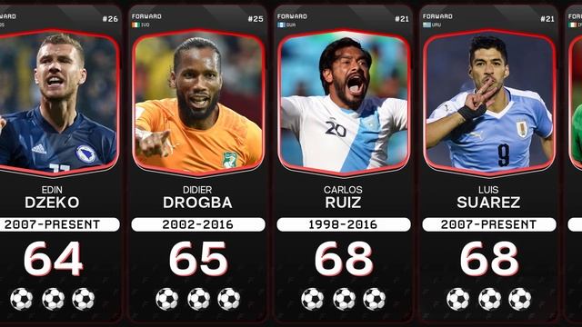 Players Who Scored Most Goals in International Football смотреть онлайн