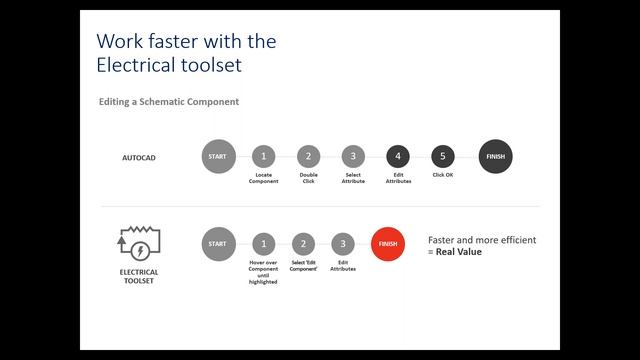 AutoCAD 2020 Overview смотреть онлайн