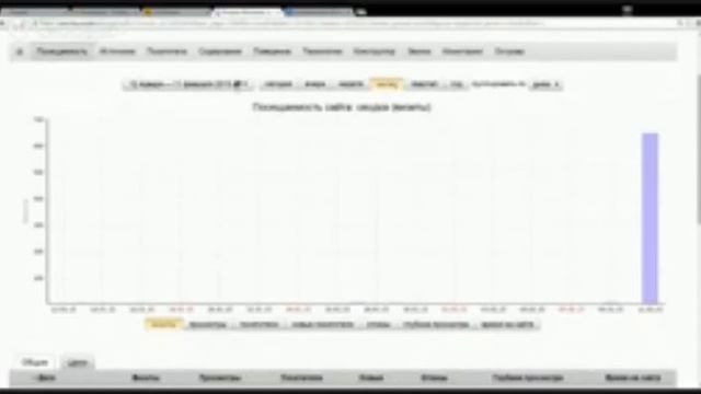 Как раскрутить свой сайт, поднять рейтинг в поисковиках за 50% стоимости смотреть онлайн