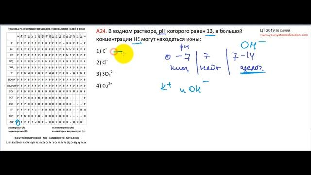 А24 ЦТ 2019. Ионы в растворах. Тесты по химии смотреть онлайн