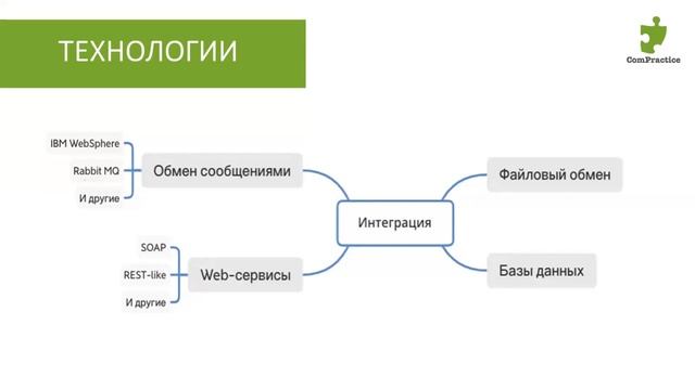 ЧЕМ ЗАНИМАЕТСЯ АНАЛИТИК НА ЗАДАЧАХ ИНТЕГРАЦИИ? смотреть онлайн