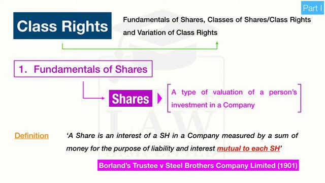 Company Law - Class Rights [Part I] смотреть онлайн