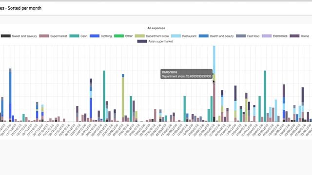 ChartJS stacked bar смотреть онлайн