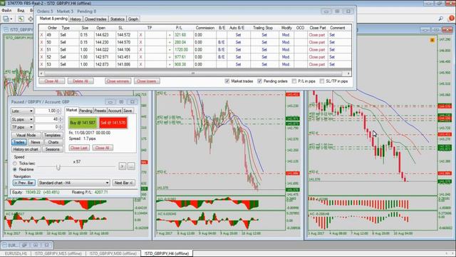 Forex Simulator - комфортная работа с ордерами смотреть онлайн