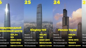 ТОП-50 Самые высокие здания в мире 2022