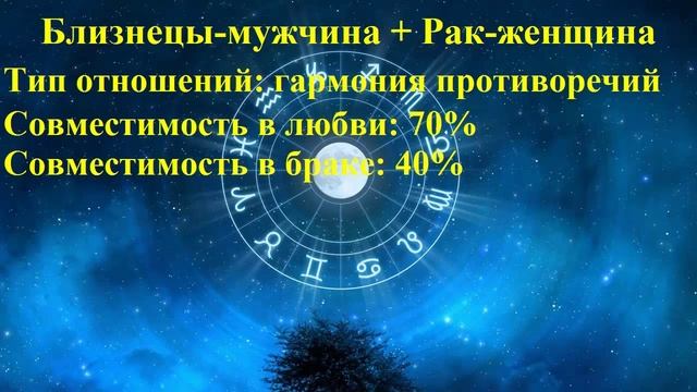 Совместимость Близнецы-мужчина и Рак-женщина смотреть онлайн