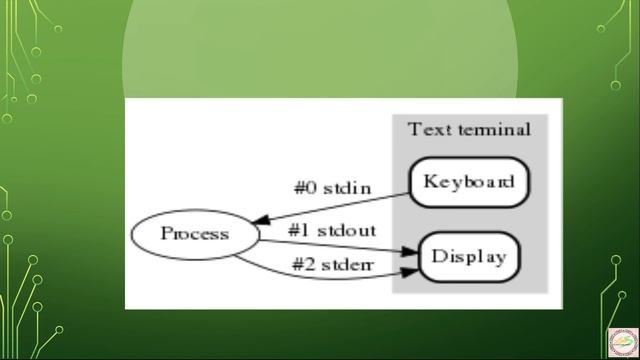 Bash Tutoriel #4-Les Flux смотреть онлайн