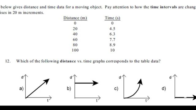 Science 10 physics: Motion Worksheet B: Interpreting Motion Graphs смотреть онлайн