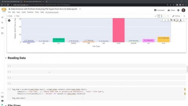 Data Science with Python! Analyzing File Types from Avro to Stata