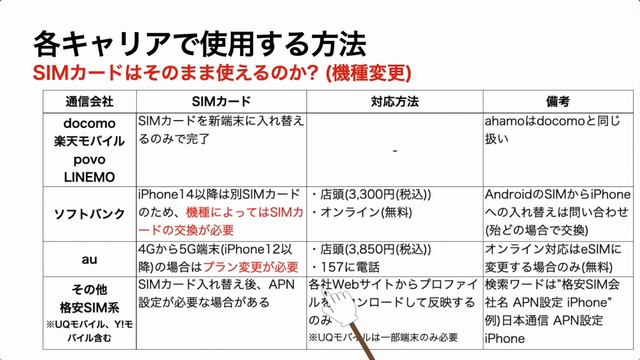 【SIM交換あり?なし?】AppleStoreで購入したiPhoneをドコモ、au、ソフトバンク、楽天モバイルなどでそのまま使う方法!【2024年】 смотреть онлайн