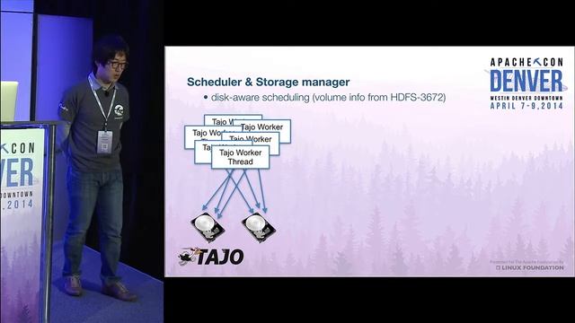 Big Telco, Bigger DW Demands Moving Towards SQL on Hadoop - Keuntae Park смотреть онлайн