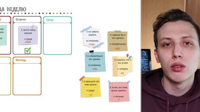 Мечта прокрастинатора. Как составить список дел? смотреть онлайн
