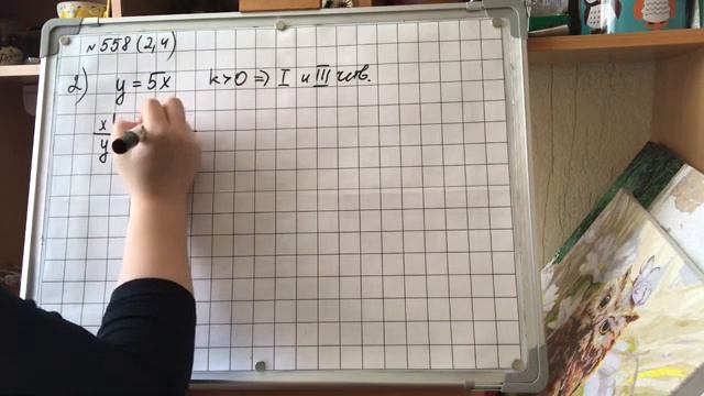 7 класс. Функция y=kx и ее график. смотреть онлайн