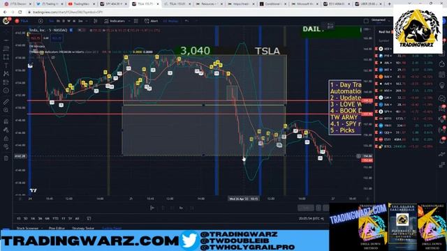 Day Trading University LIVE Example $TSLA $6,000 - I teach you bank смотреть онлайн