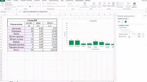 Визуализация данных при помощи столбчатой диаграммы Excel