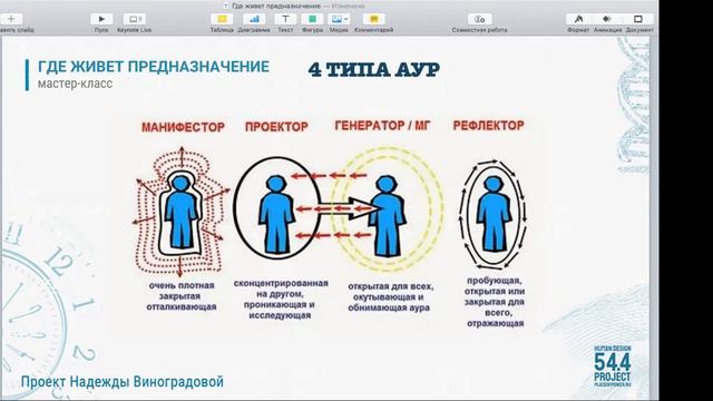 Мастер-класс "Где живет предназначение". Дизайн человека с Надеждой смотреть онлайн