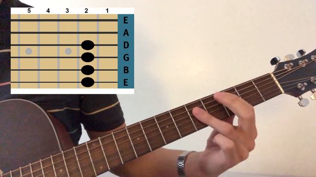 How to play “Rape me” by Nirvana. Tabs. Acoustic guitar. Tutorial. смотреть онлайн