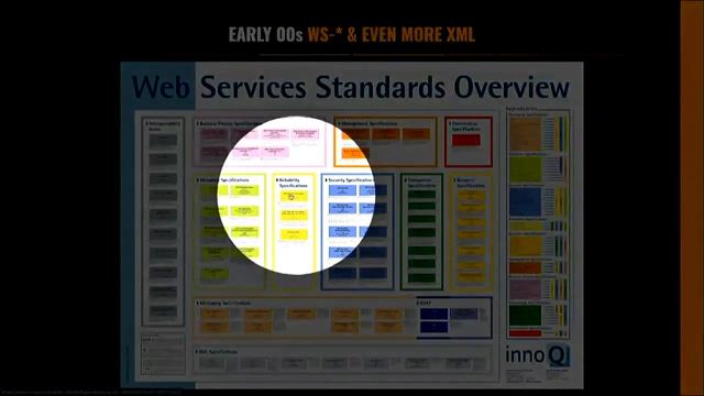 A brief history of Web APIs: From CGI to GraphQL - Стефан Добрев смотреть онлайн