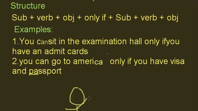 Only If In Urdu / Hindi English Grammar | Conditionals without IF Usage, Examples | In English смотреть онлайн