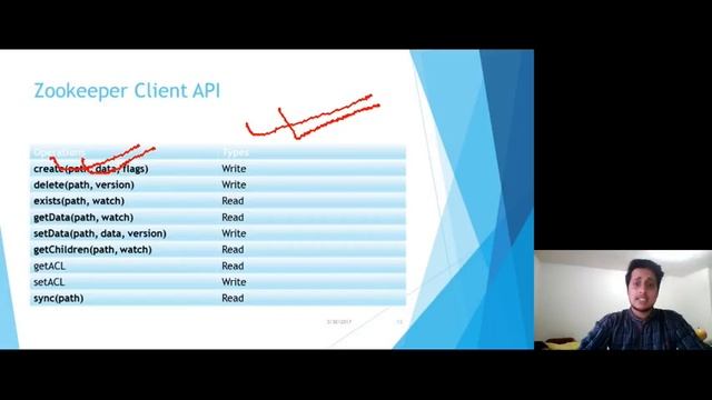 ZooKeeper: Wait-free coordination for Internet-scale systems смотреть онлайн