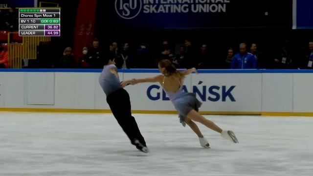 TALI / FRASCA (ITA) | Ice Dance Free Dance | Gdansk (2) 2022 | #JGPFigure