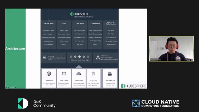 Intro to KubeSphere: an Open Source Container Platform and its Ecosystem - DoKC Day // Feynman Zhou смотреть онлайн