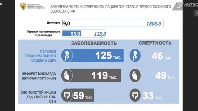 Гериатрия  Рязьяснение по вопросу   Организация гериатрической службы в России