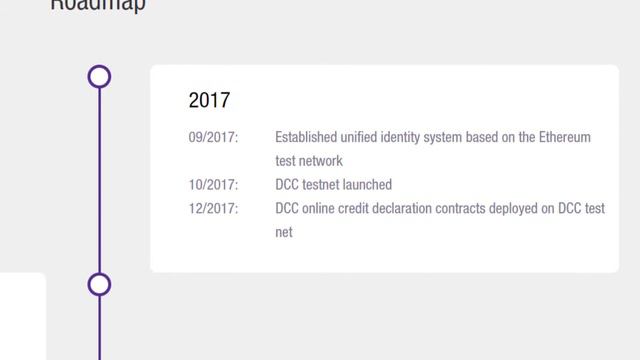 ICO DCC этапы развития смотреть онлайн