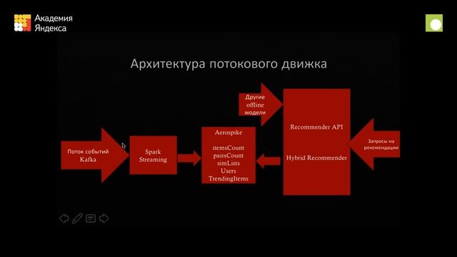 021. Рекомендации с онлайн дообучением — Александр Петров смотреть онлайн