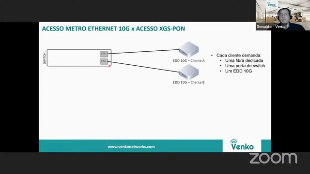 XGS-PON: como Investir Menos e Rentabilizar Mais смотреть онлайн