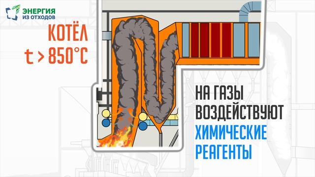 КАК ЭТО РАБОТАЕТ: Мусоросжигательный Завод смотреть онлайн