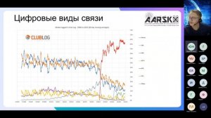 Курсы начинающих радиолюбителей 2023 (третье занятие)