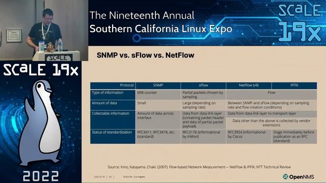 Network Visibility: The Heart of Modern Monitoring смотреть онлайн