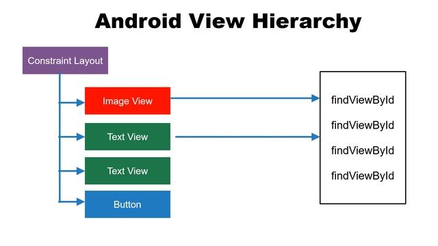 Data Binding in Android part1 - How databinding works in Android - DataBinding in Bangla смотреть онлайн