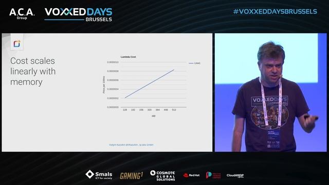Adapting Java for the Serverless world! by Vadym Kazulkin смотреть онлайн