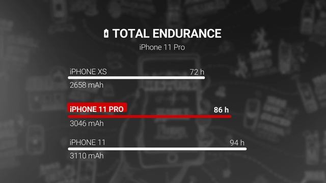 Apple iPhone 11 Pro and Pro Max review смотреть онлайн