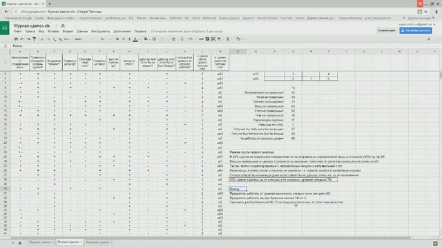Журнал сделок трейдера. Разбор дневника сделок ученика (Игорь). Forex обучение. смотреть онлайн