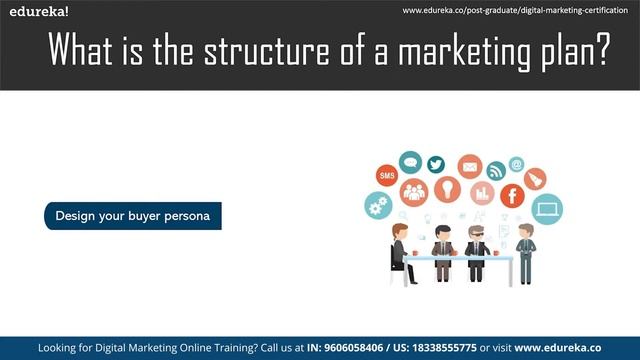 Digital Marketing Plan | Digital Marketing Best Practices | Digital Marketing | Edureka Rewind - 2