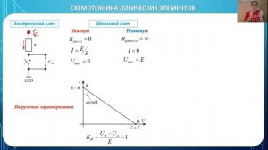Реализация логических элементов в цифровой электронике.  Комбинационные устройства.