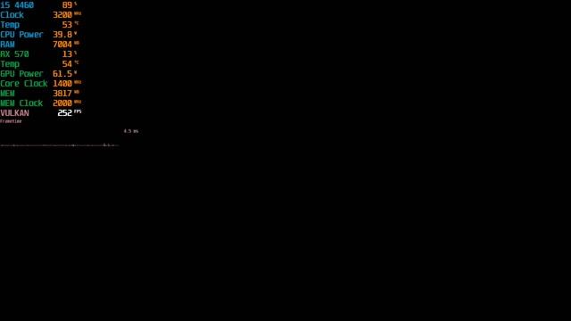 Red Dead Redemption 2 BENCHMARK / Rx 570 4GB / i5 4460 / 8GB DDR3 RAM смотреть онлайн