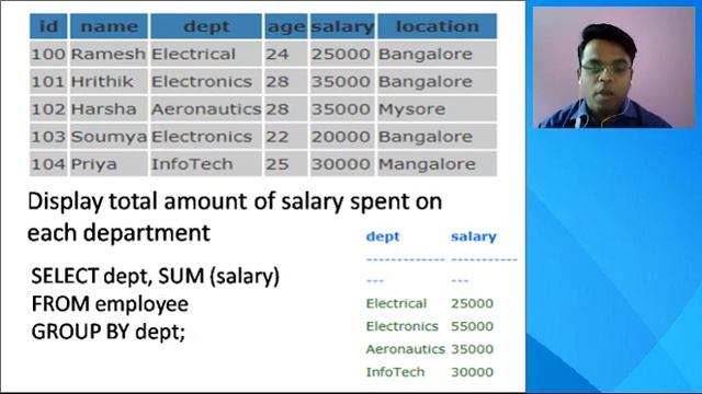 DBMS Video Lecture : SQL order by, group by and having clause смотреть онлайн