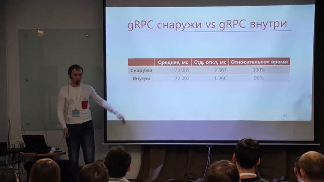 Григорий Кошелев - Интеграция виртуальных машин.NET и Java смотреть онлайн