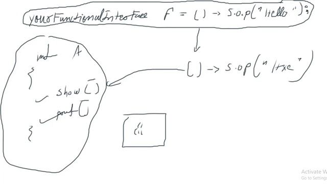 Why Functional Interface Contains Only One Method In Java | Lambda Expression in Hindi | #03 смотреть онлайн