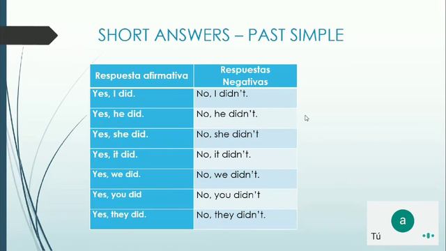 Past Simple Part 3 WH QUESTIONS - future смотреть онлайн