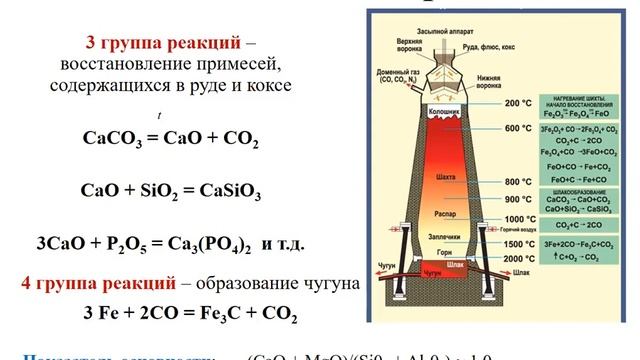 Тема 2 Производство чугуна и железа смотреть онлайн