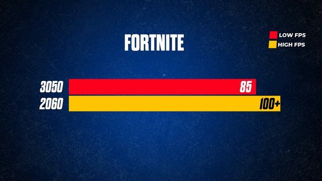 RTX 2060 is Better then RTX 3050 ??? | Budget King‼ смотреть онлайн