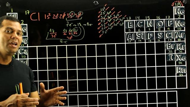 QUIMICA. Estructura De Lewis CaCl2 Enlace Iónico. Regla Del Octeto AULAEXPRESS